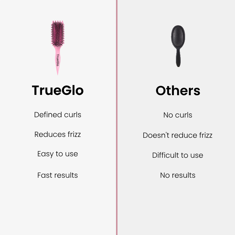 TrueGlo Define Brush