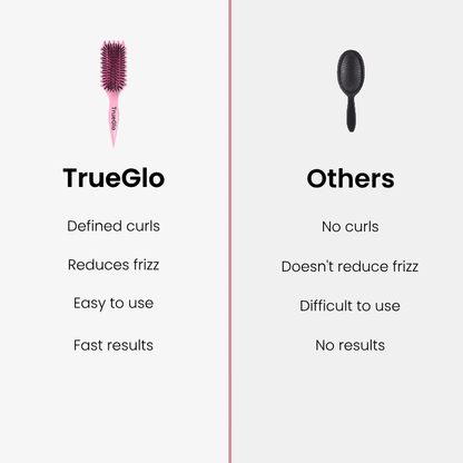 TrueGlo Define Brush
